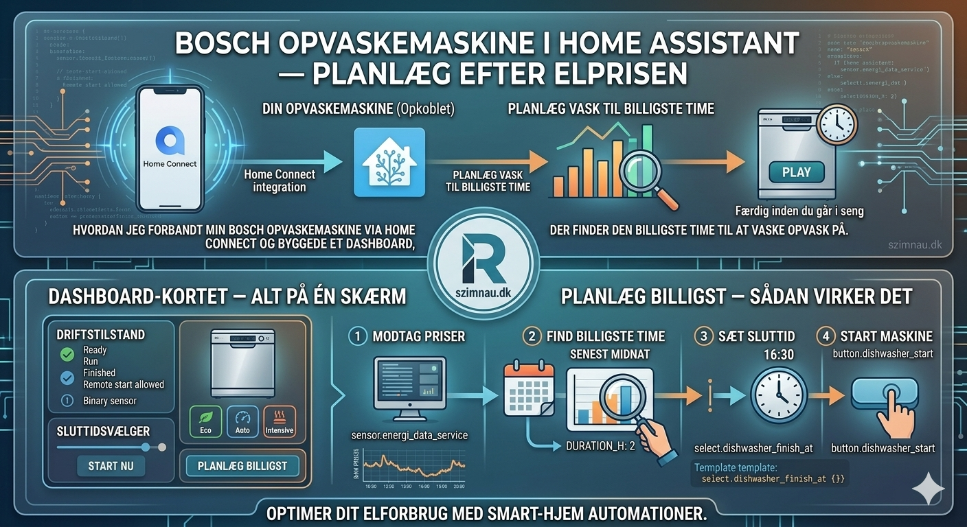 Bosch dishwasher energy optimization in Home Assistant showing cheapest hour scheduling and spot price