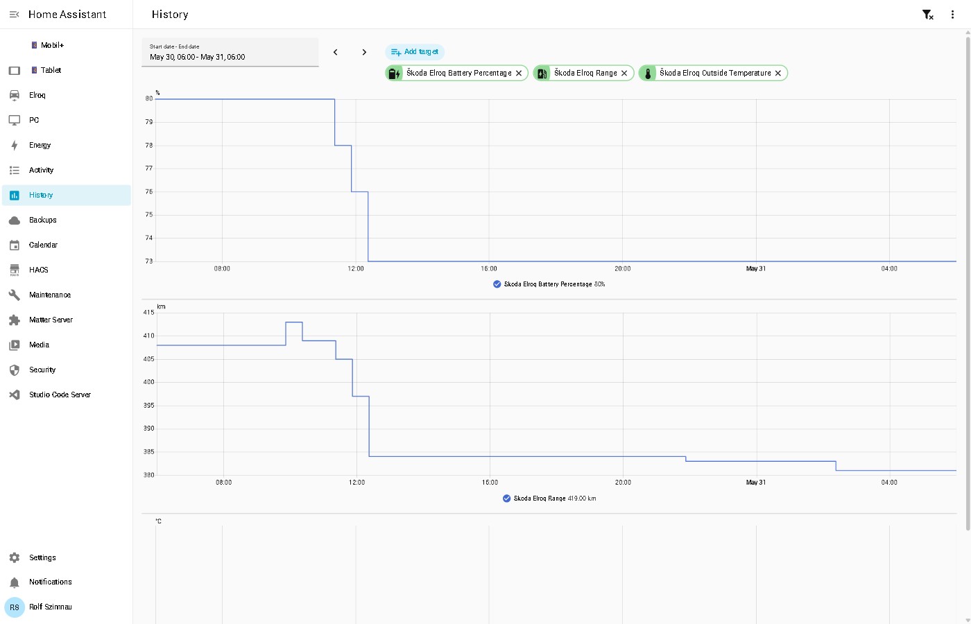 Home Assistant Recorder: Cut Database Growth from 160 MB/day to Under 50 MB